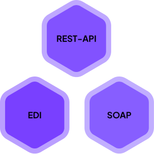 3 Hexagons mit dem Namen der jeweiligen Schnittstelle in sich (REST-API, EDI und SOAP)