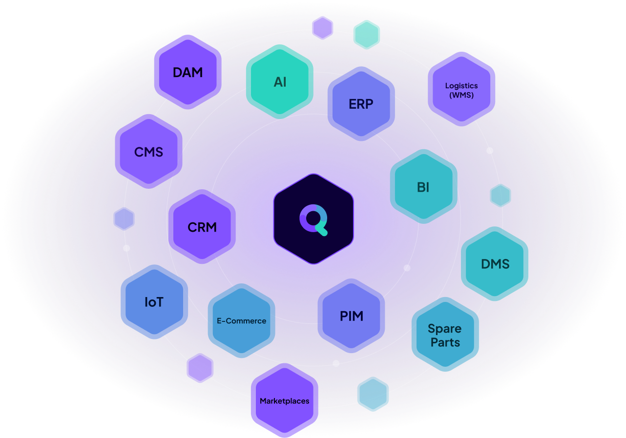 The graphic shows several components (connectors) that synQup can connect.