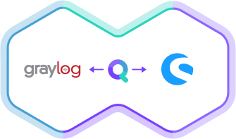 synQup's logo in the middle connects GrayLog (left side) with Shopware 6 (right side)