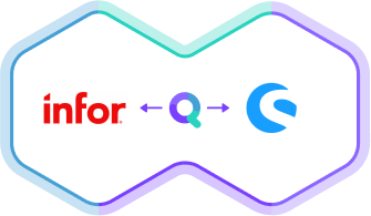 synQup logo in the middle connects Infor M3 (left side) with Shopware 6 (right side)