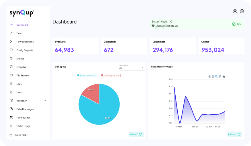 Screenshot of the synQup dashboard