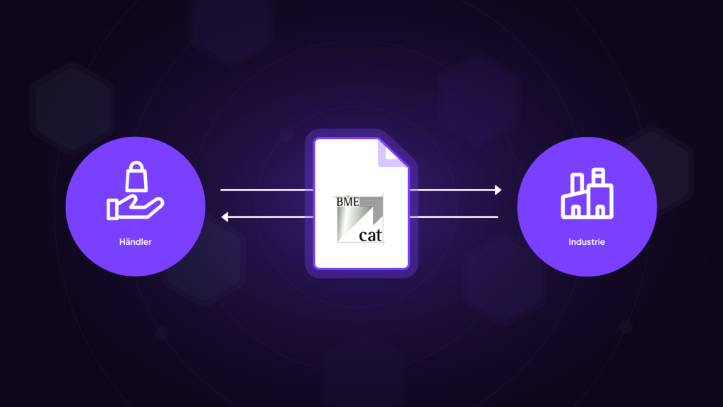 BMEcat-Datenaustausch zwischen Händlern und Industrie, dargestellt durch ein Dokument und symbolische Icons.